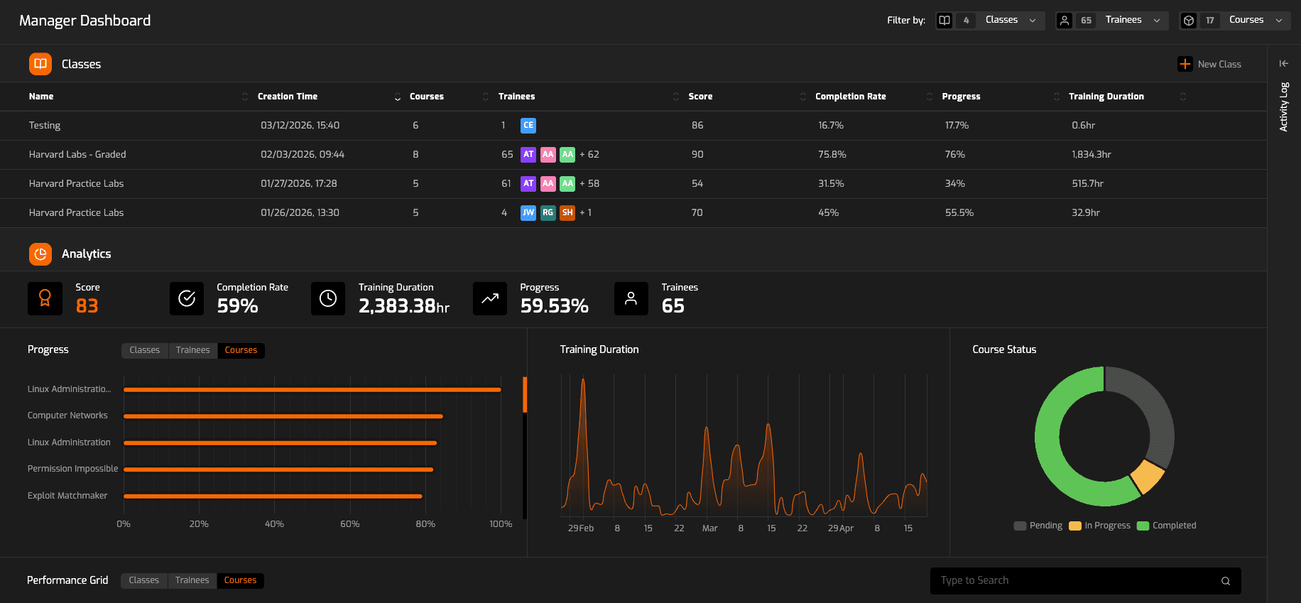 CyCube manager dashboard — classes, analytics, course status