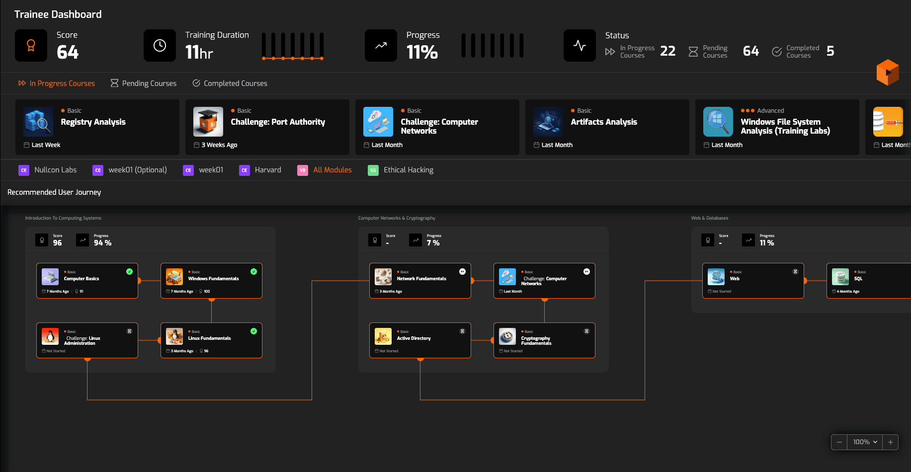 CyCube trainee dashboard — recommended user journey